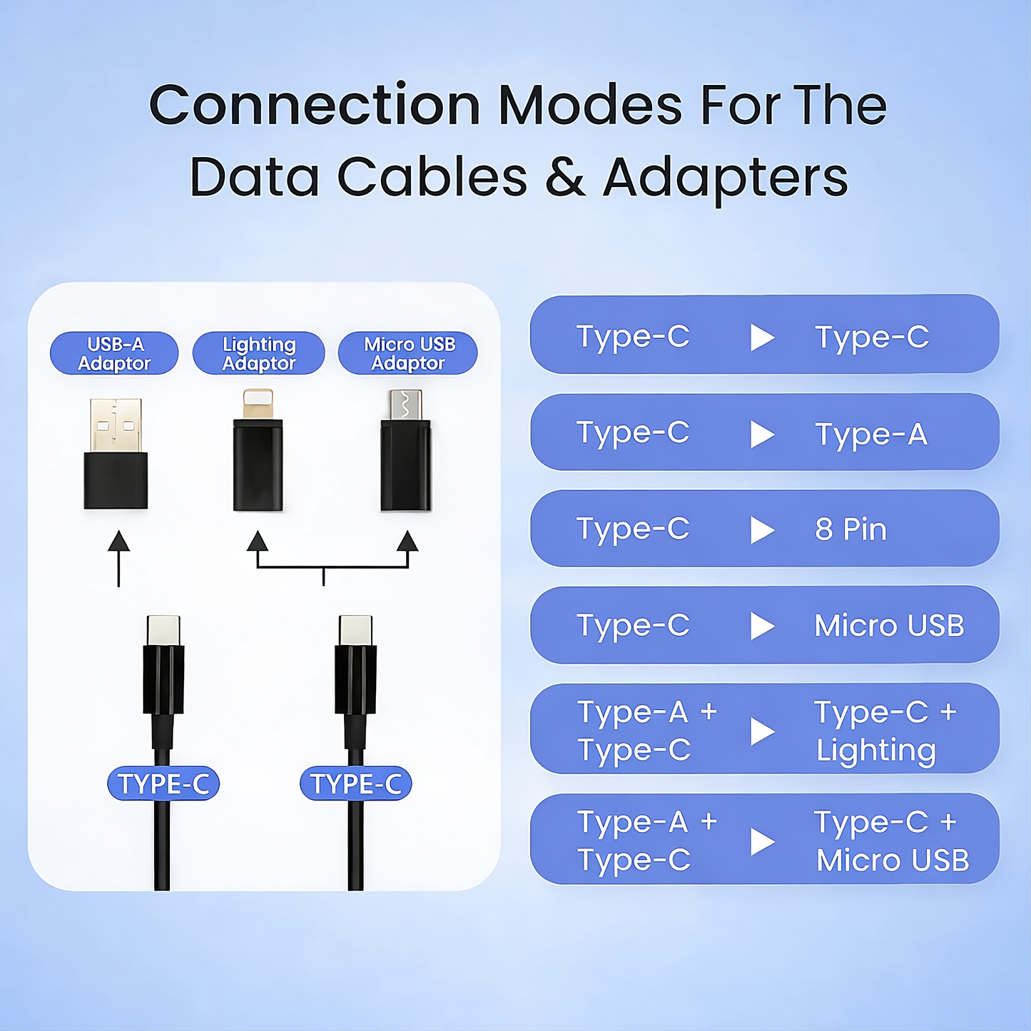 All-in-One 60W Fast Charging Cable Set